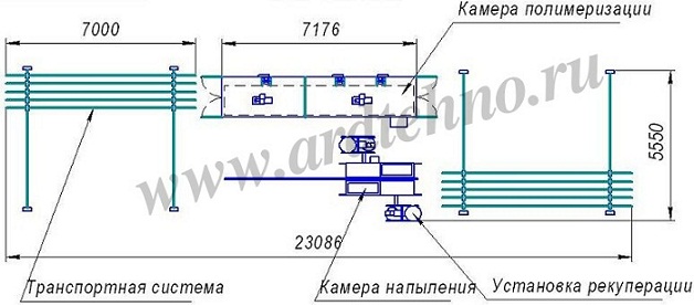 Схема линии окраски